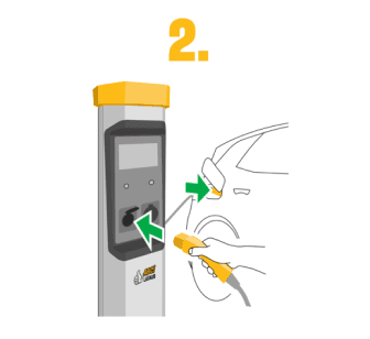 Arrows pointing inwards to charging socket plugs of the car and the charger